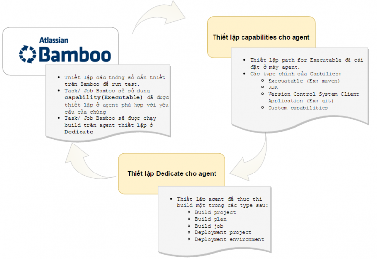 Bamboo Atlassian dưới góc nhìn của một Tester – FLINTERS Developer's Blog