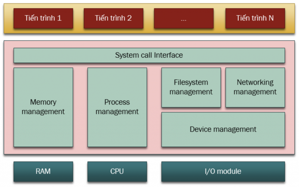 Linux Explanation – FLINTERS Developer's Blog