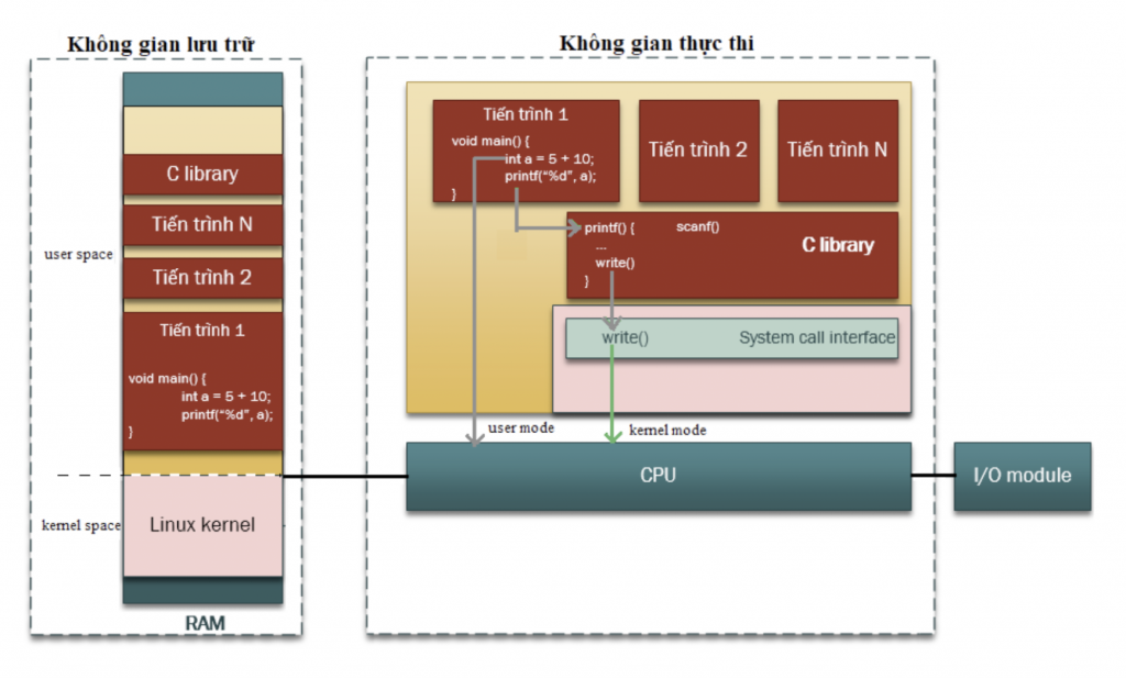 Linux Explanation – FLINTERS Developer's Blog