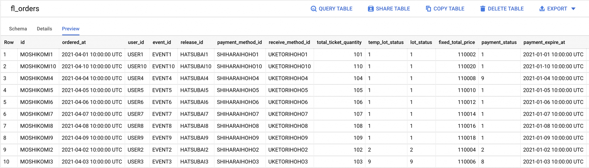 Applying Airflow to build a simple ETL workflow FLINTERS Developer's Blog