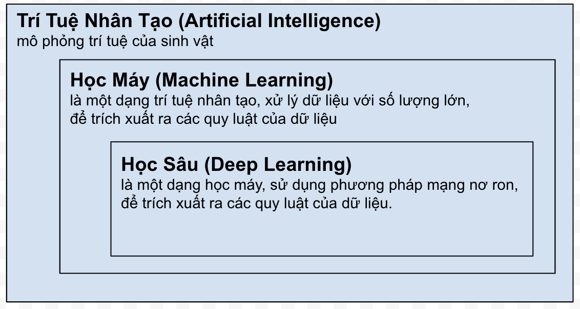 Giáo án Tin học 7 Chủ đề 5 Bài 13 Chân trời sáng tạo Thuật toán tìm kiếm