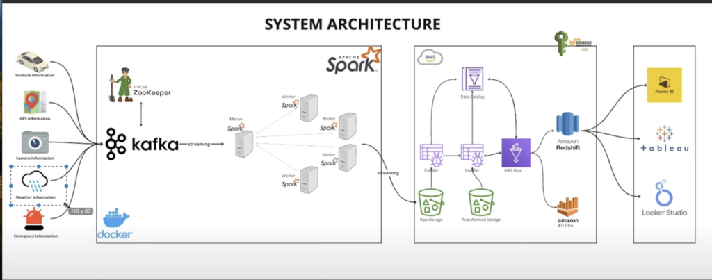 e2e_de_architecture_example